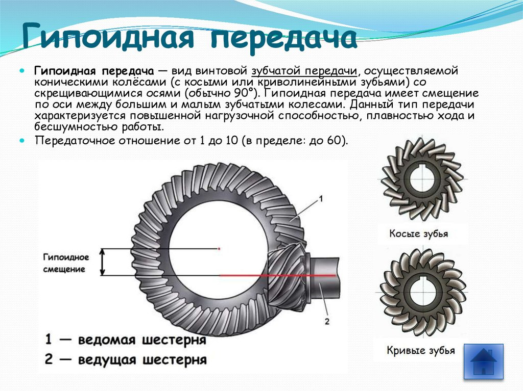 Шестерня и колесо в редукторе схема