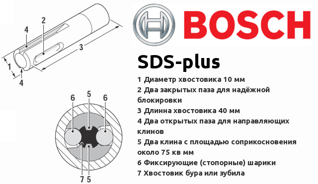 Sds plus 2. SDS Max перфоратор диаметр хвостовика. Диаметр хвостовика бура SDS Max. Диаметры буров SDS Max. Хвостовик SDS Plus для перфоратора.