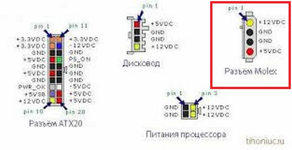 Сколько блок питания. Блок питания для компьютера какое напряжение на выходах. Разъём БП компьютера распиновка. Компьютерный блок питания распиновка на 12 вольт. Схема контактов БП компьютера.