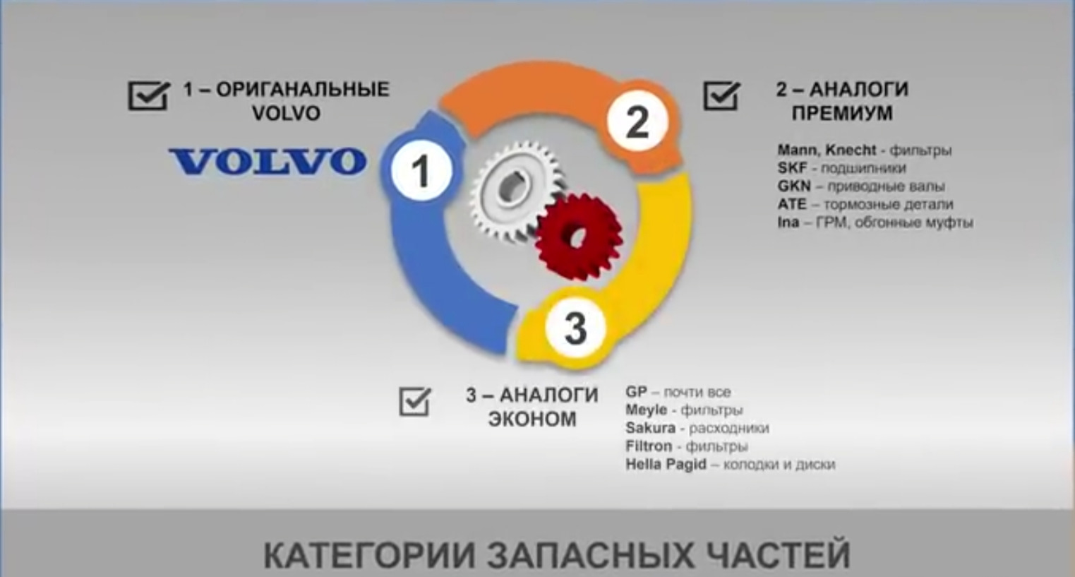 Хорошие аналоги запчастей