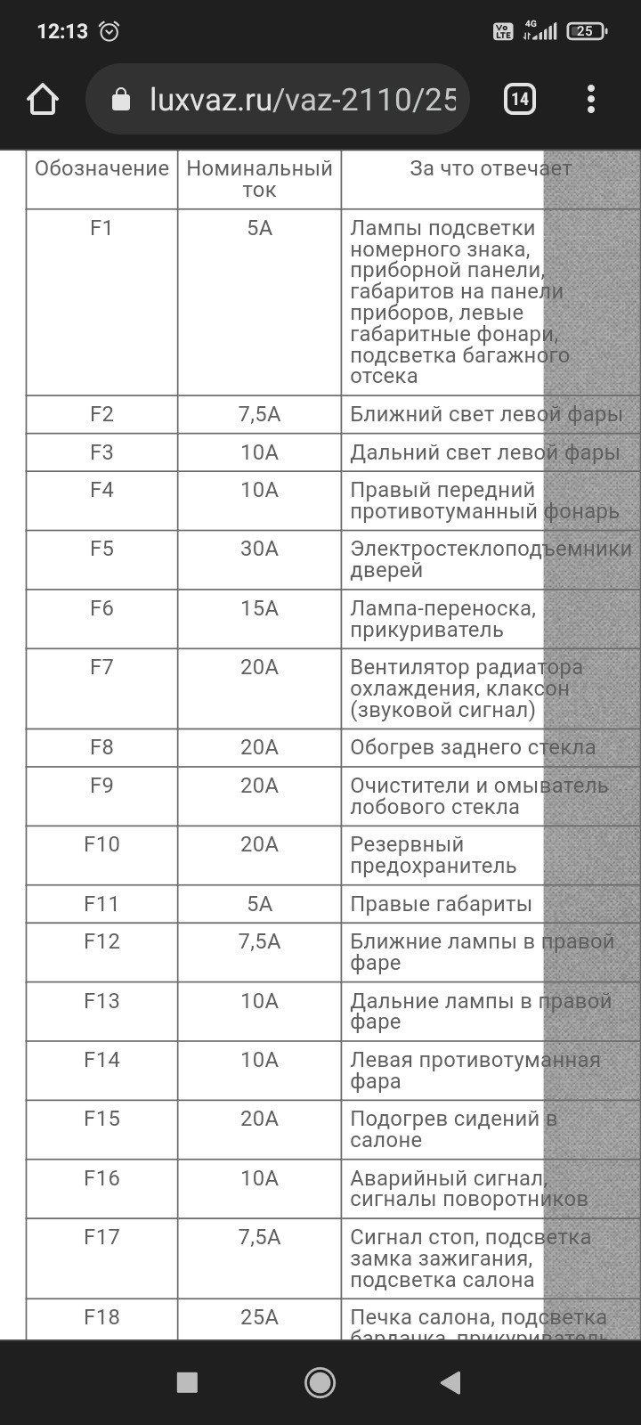 Не работает вентилятор охлаждения ВАЗ 2112 — Сообщество «Лада 2110, 2111,  2112, 112, Богдан» на DRIVE2