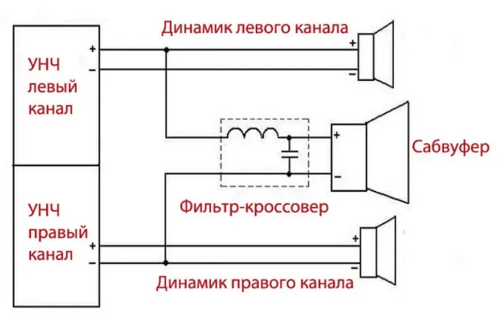 Как работают умные колонки как подключить Сабвуфер - Omoda C5, 1,5 л, 2023 года автозвук DRIVE2