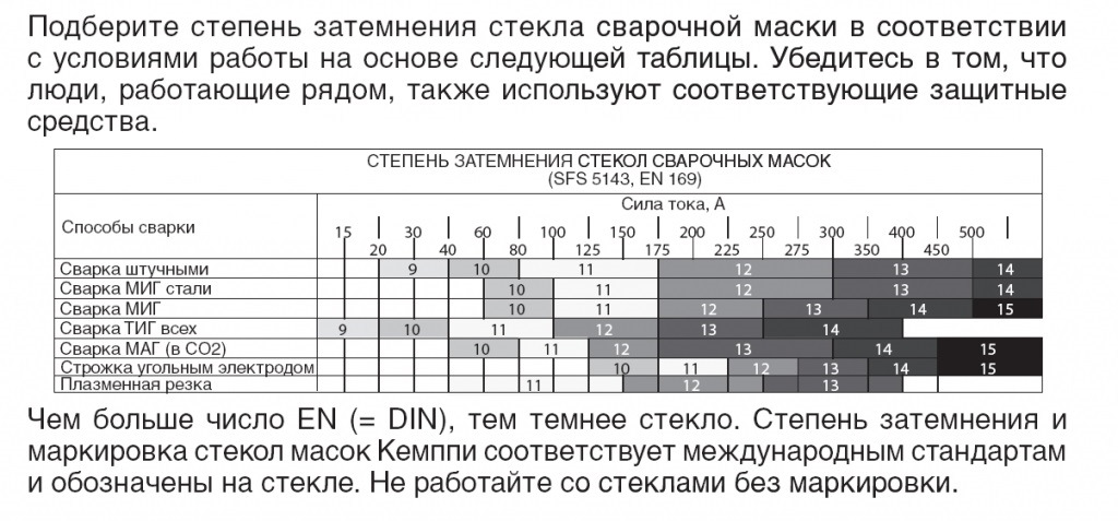 Презентация к учебному занятию на тему: "Виды сварочных участков. Организация ра