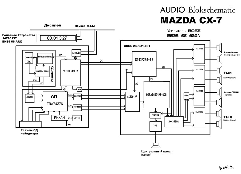 Схемы bose. Схема усилителя Bose Mazda CX 7. Схема усилителя Bose Mazda 3. Распиновка усилителя Bose Mazda CX-5. Электрическая схема Bose Mazda 6.