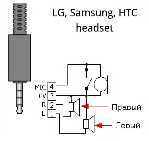 Какое приложение нужно для подключения наушников