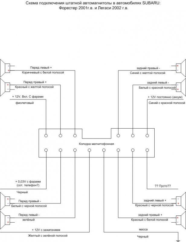 Нужна распиновка фишки на магнитолу — Subaru Forester (SG), 2 л, 2004 ...