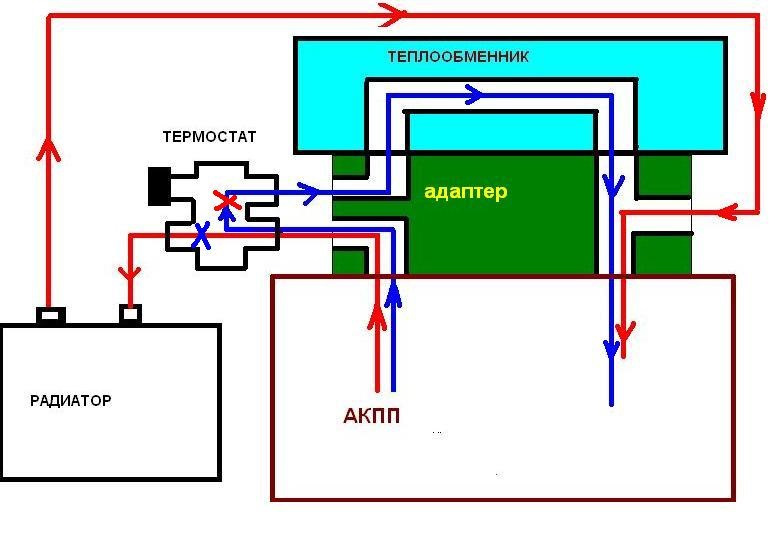 Схема подключения доп радиатора акпп