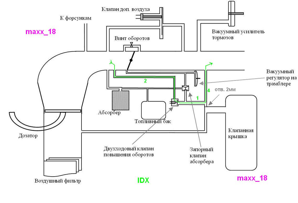 Схема подключения вакуумных шлангов