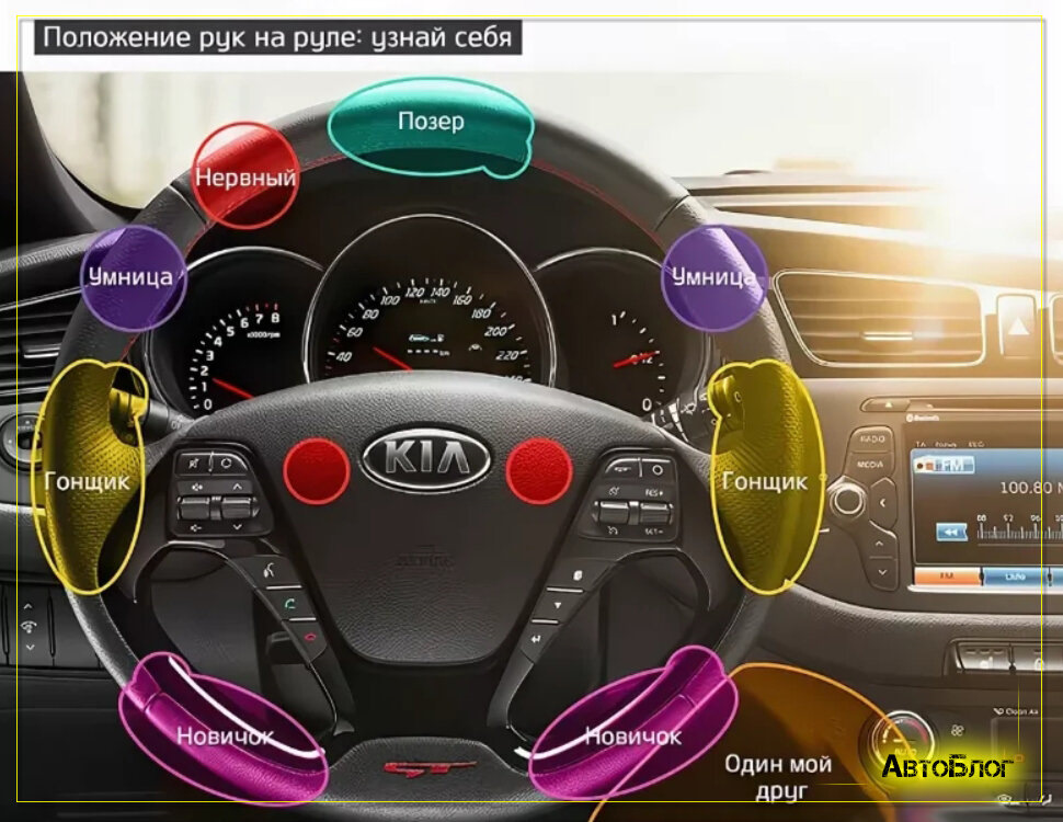 Правильное расположение рук на руле автомобиля пдд