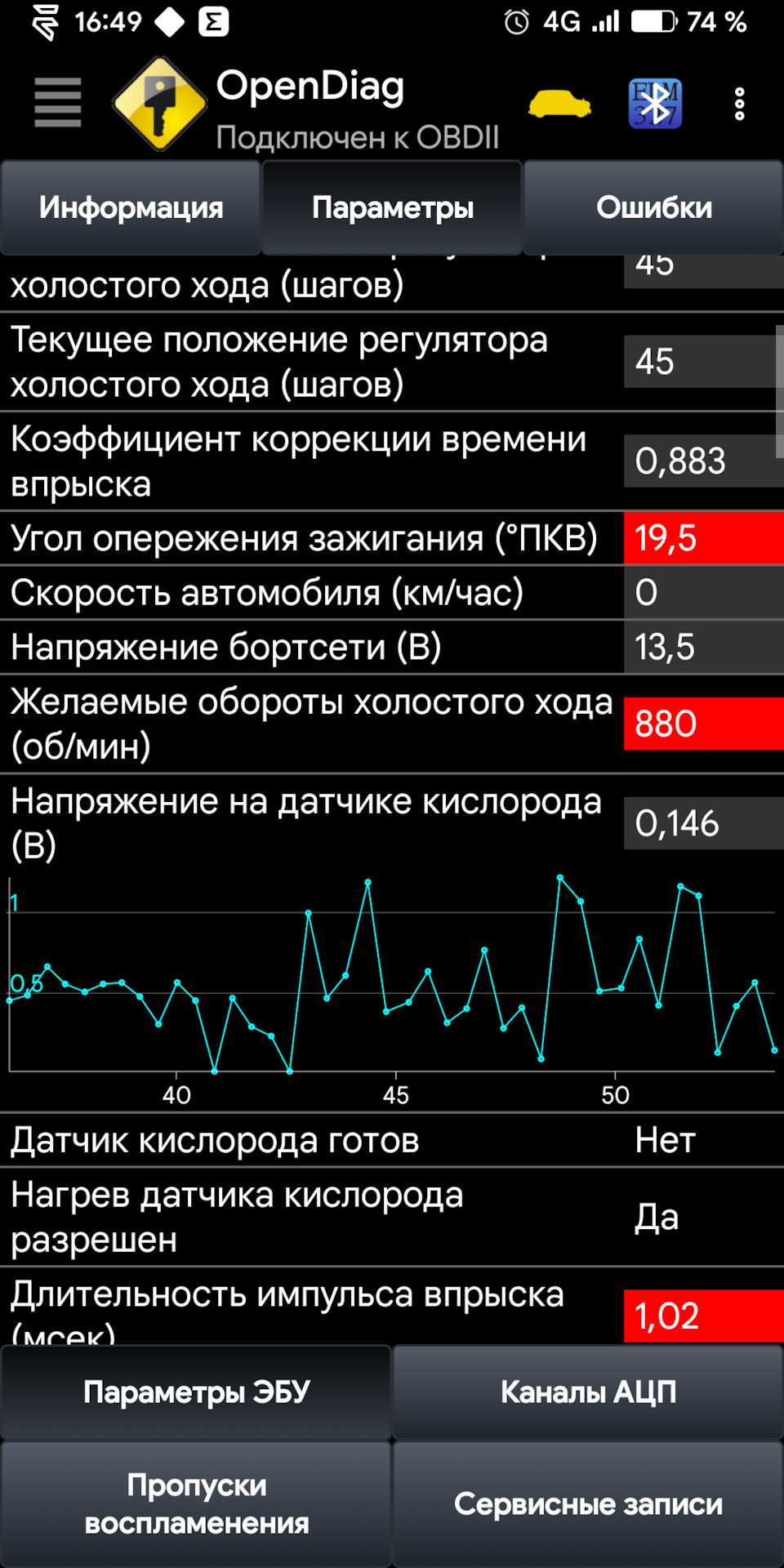 Датчик кислорода — Lada Гранта (1G), 1,6 л, 2012 года | поломка | DRIVE2