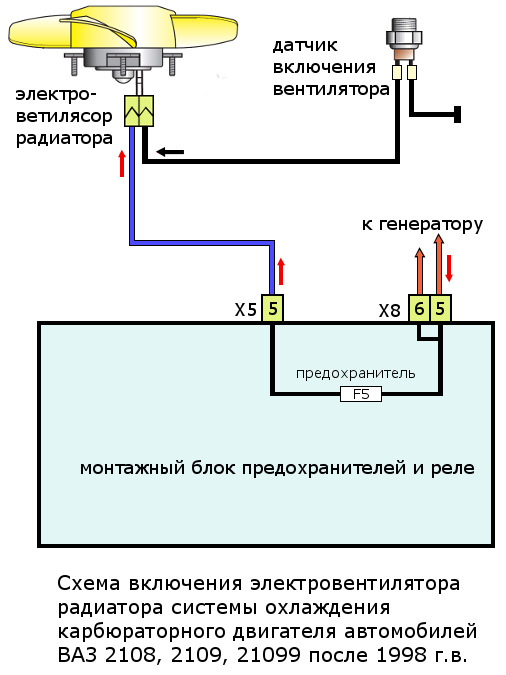 Порядок проверки сигнала ЭБУ