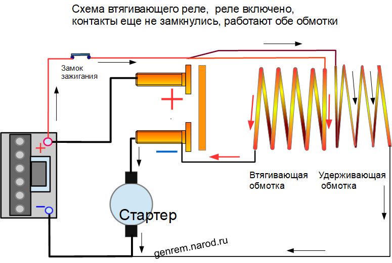 Принцип реле стартера. Схема включения втягивающего реле стартера. Схема соединения втягивающего реле стартера. Схема подключения втягивающего реле ВАЗ. Схема подключения втягивающего реле стартера.