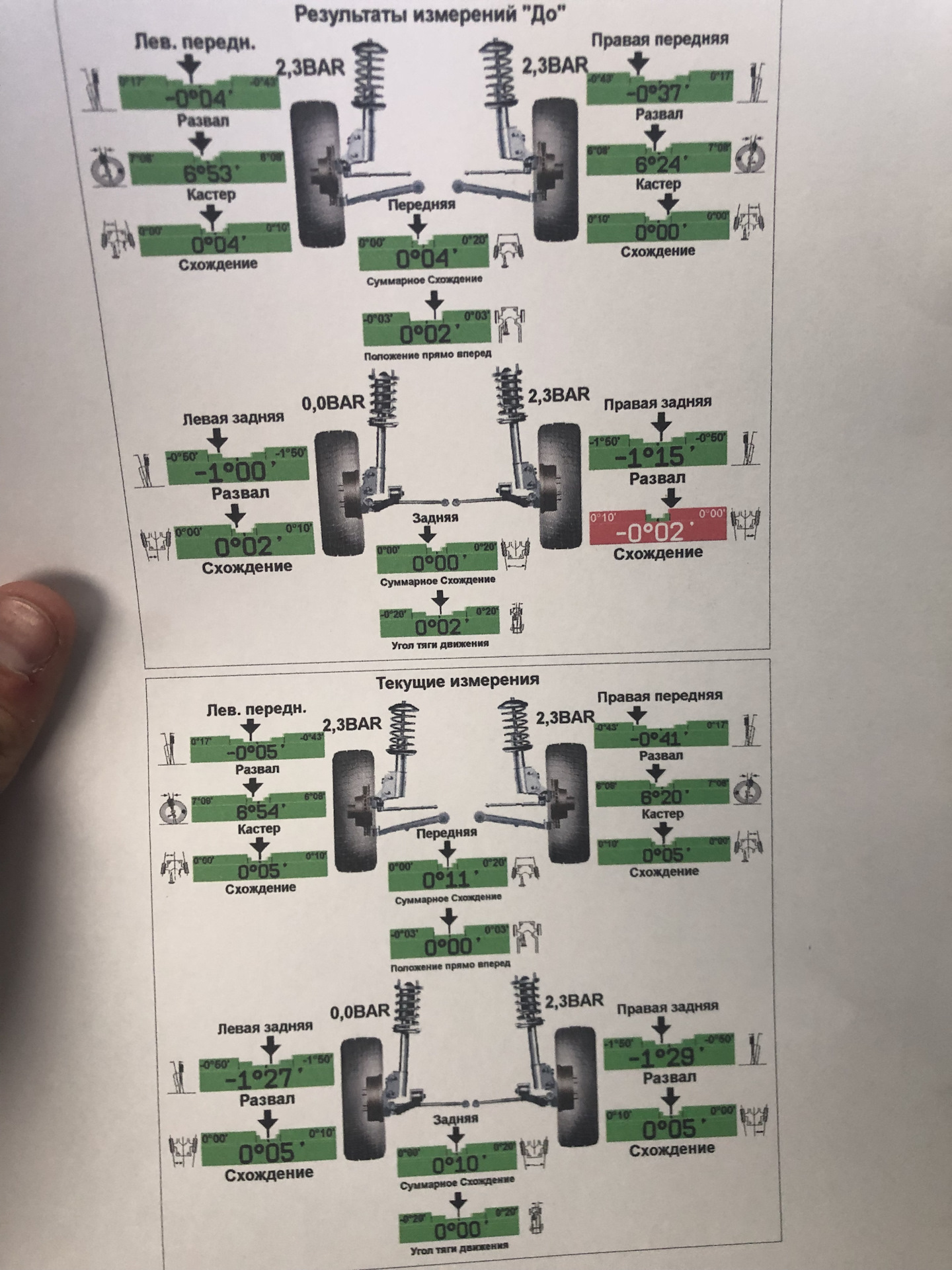 Развал-схождение — Volkswagen Jetta VI, 2 л, 2015 года | визит на ...