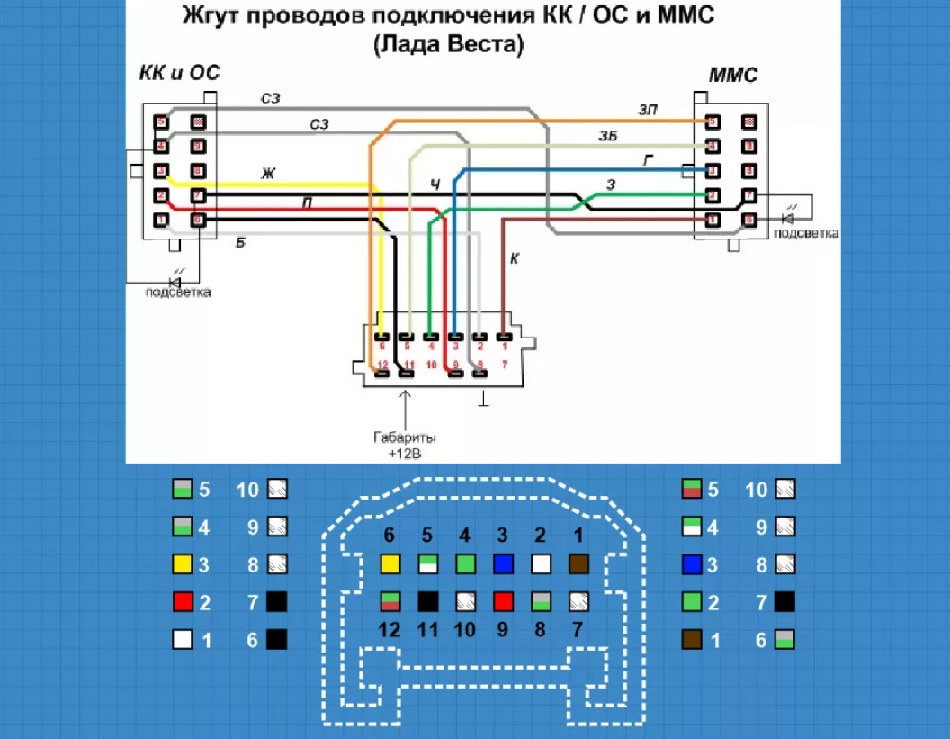 Распиновка весты