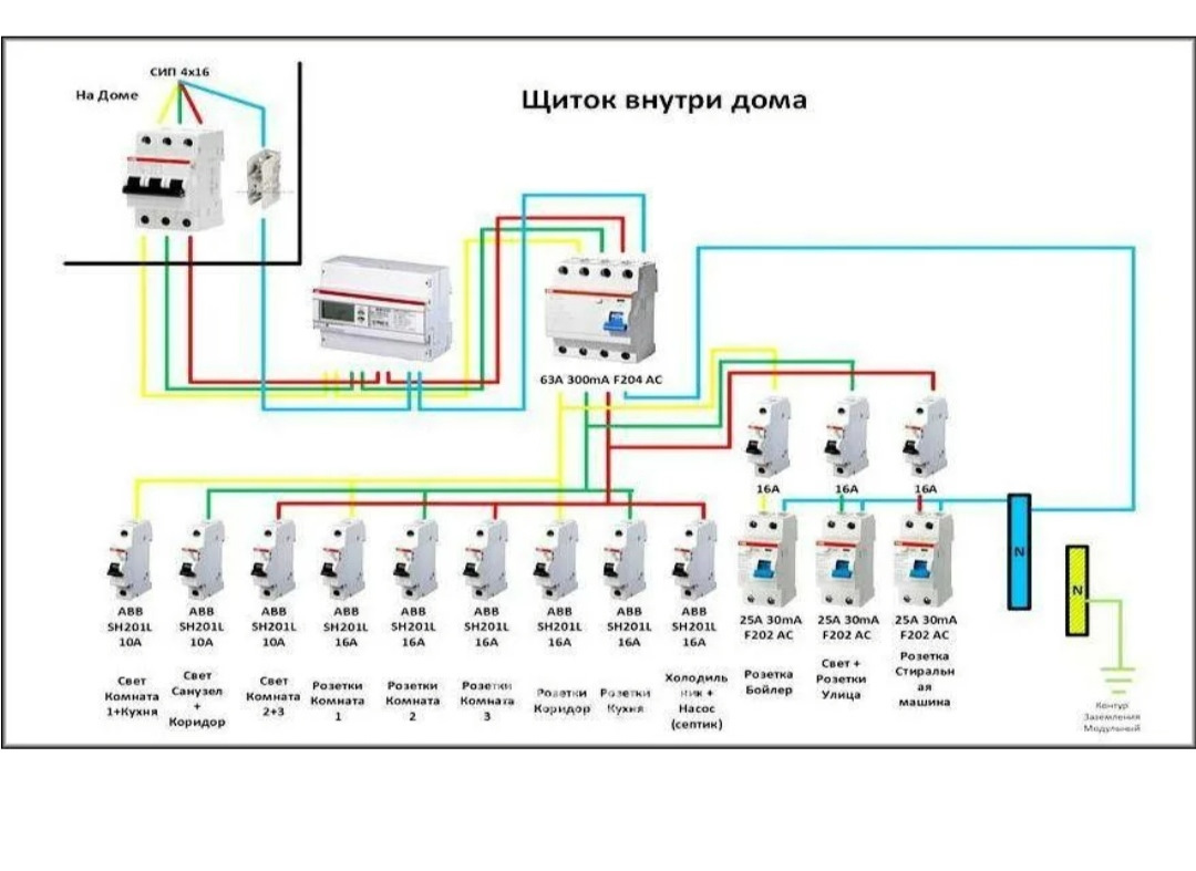 Номинал вводного автомата. Схема трехфазного щитка для частного дома с генератором. Схемы подключения вводных автоматических выключателей. Схема сборки трехфазного электрощитка. УЗО для 380 вольт 15 КВТ.