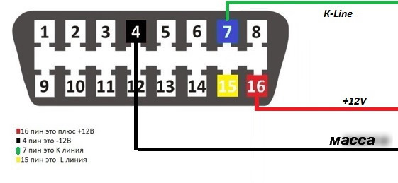 Diagnostic adapter for Webasto and Eberspacher heaters