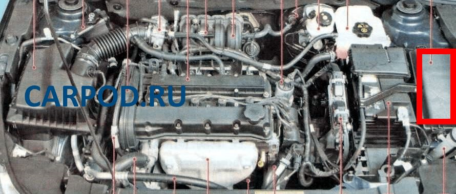 Схема расположения предохранителей Chevrolet Cruze — Chevrolet Cruze ...