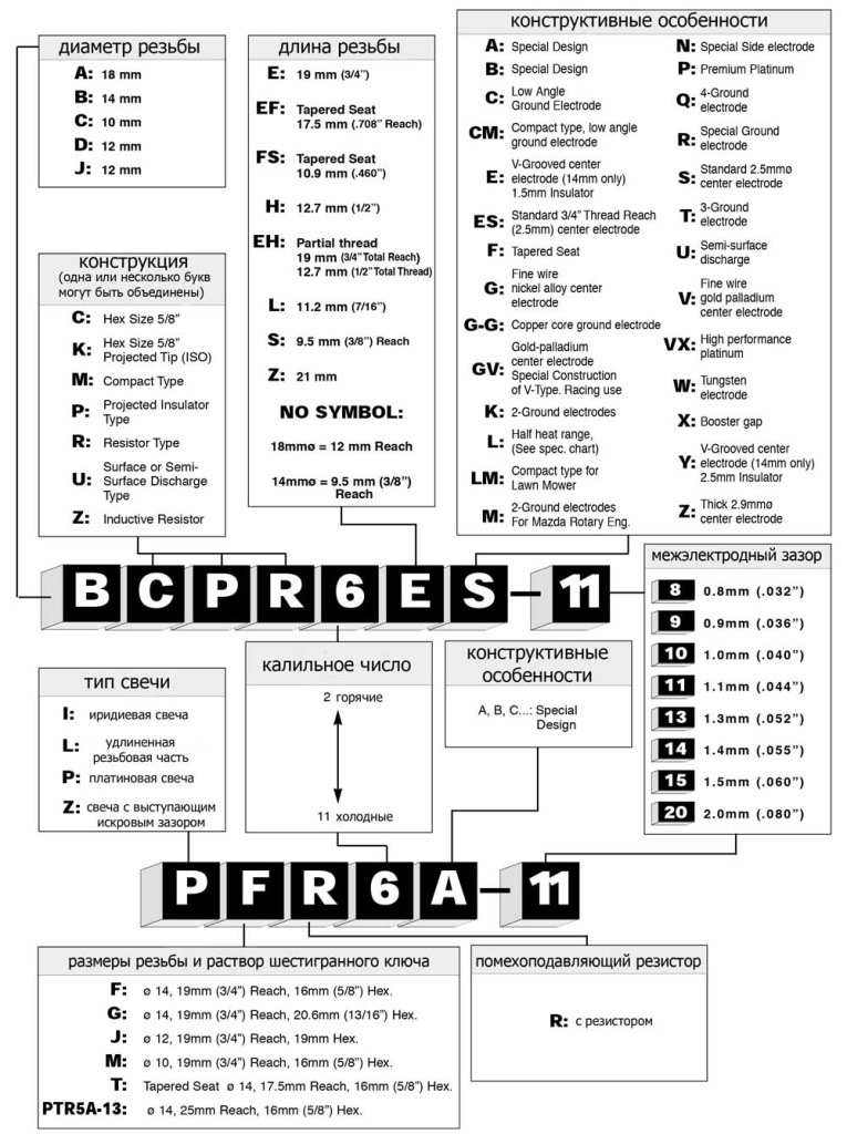 как завести двигатель если залил свечи — Mitsubishi Pajero (4G), 3,8 л ...
