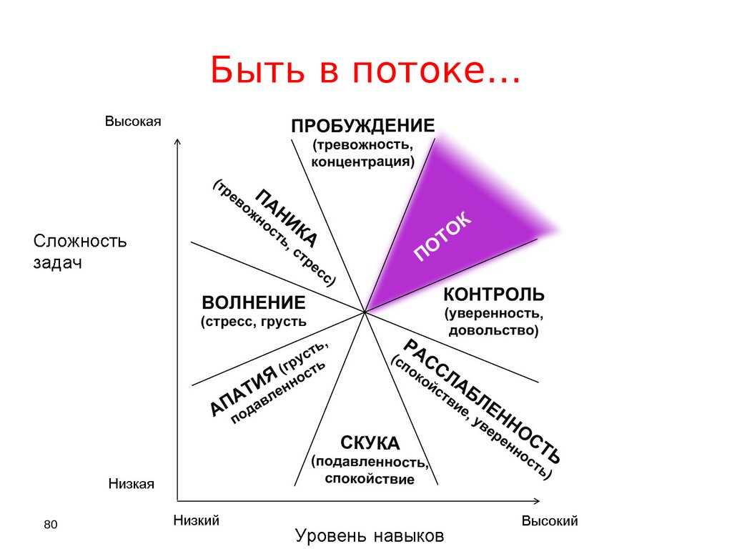 Картинка в ресурсе в потоке