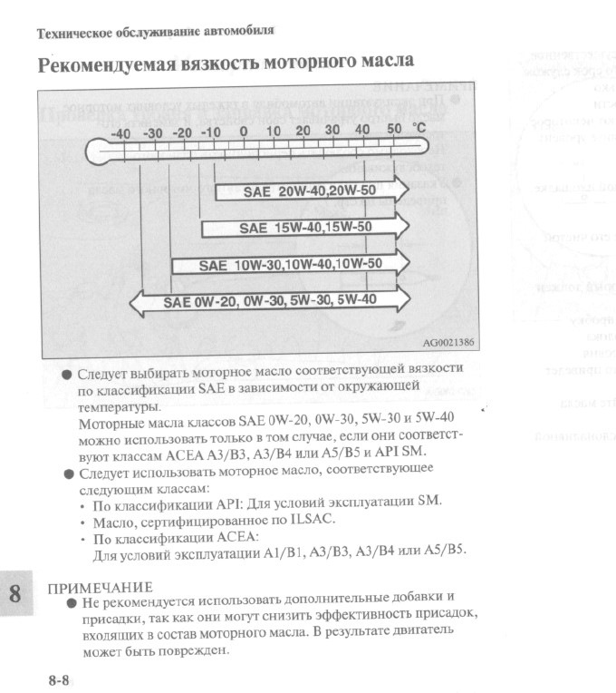 Какое масло лить в двигатель в митсубиси асх