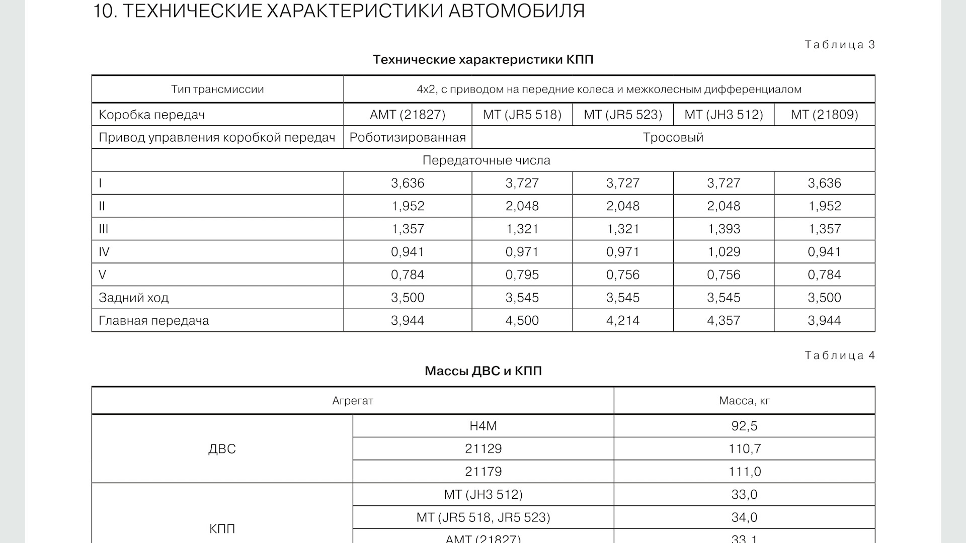 Характеристики кпп. Jr5 324 передаточные числа МКПП. Передаточные числа коробка передач jr5 523. Jr5 коробка Рено передаточные числа. Передаточные числа коробки передач Ларгус.