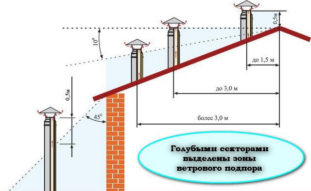 Тухнет и задувает газовый котел. В чем может быть дело?