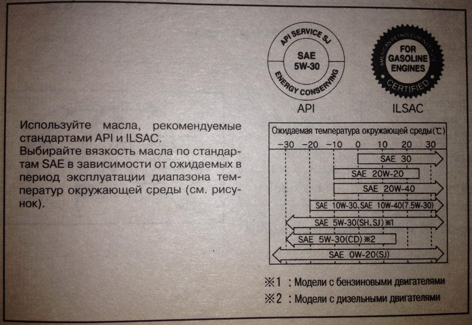 Заправочные ёмкости ниссан террано 3. Объем антифриза ниссан санни fb15. Сколько масла в ниссан ад. Заправочные ёмкости ниссан премьера. Заправочные емкости ниссан ванетте 2013 года.