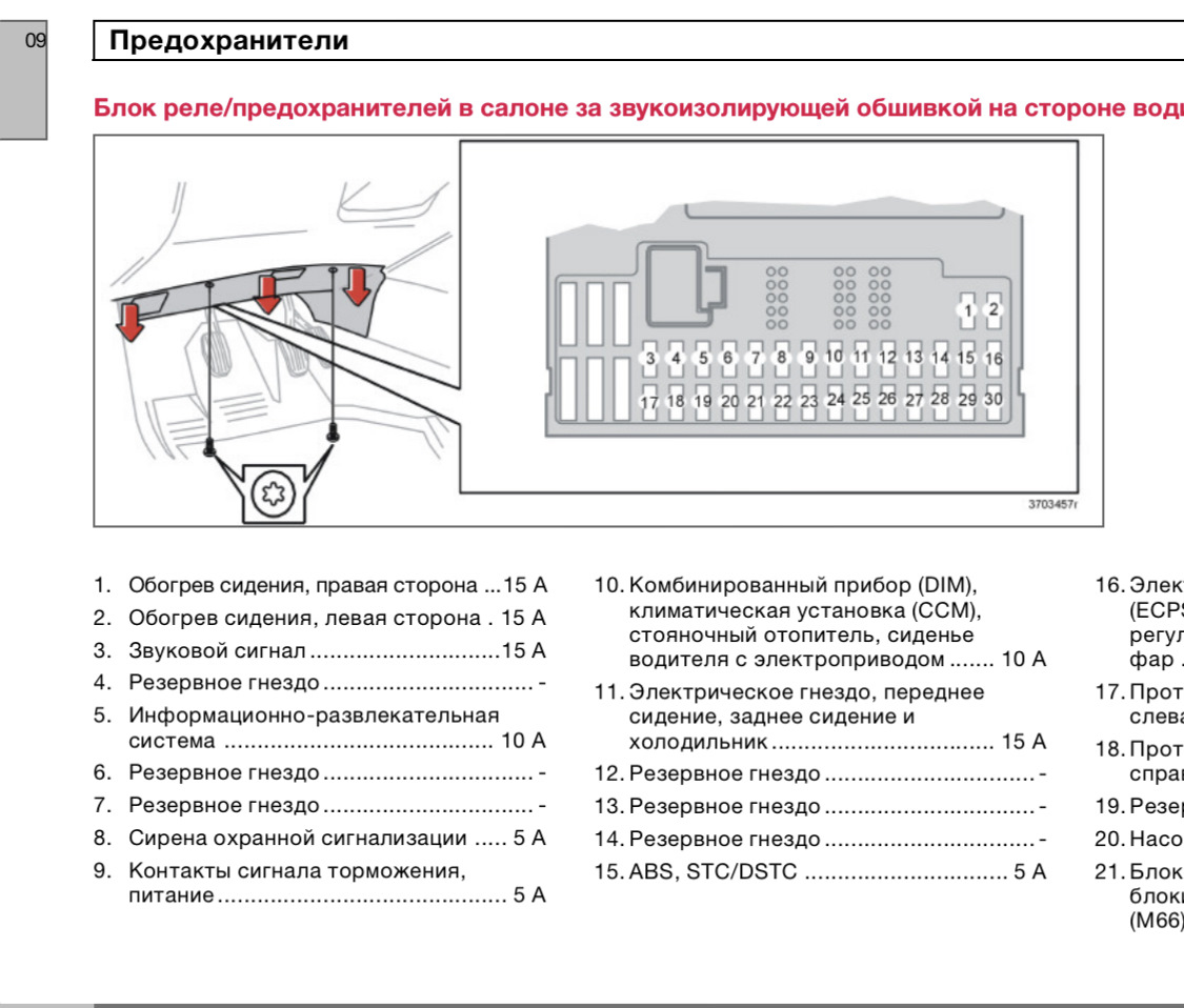 Схема расположения предохранителей на вольво хс90