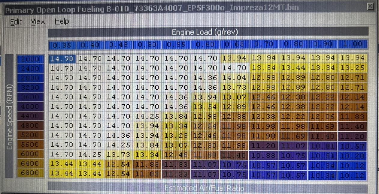 Соотношение топливо / воздух — Сообщество «Subaru Клуб» на DRIVE2