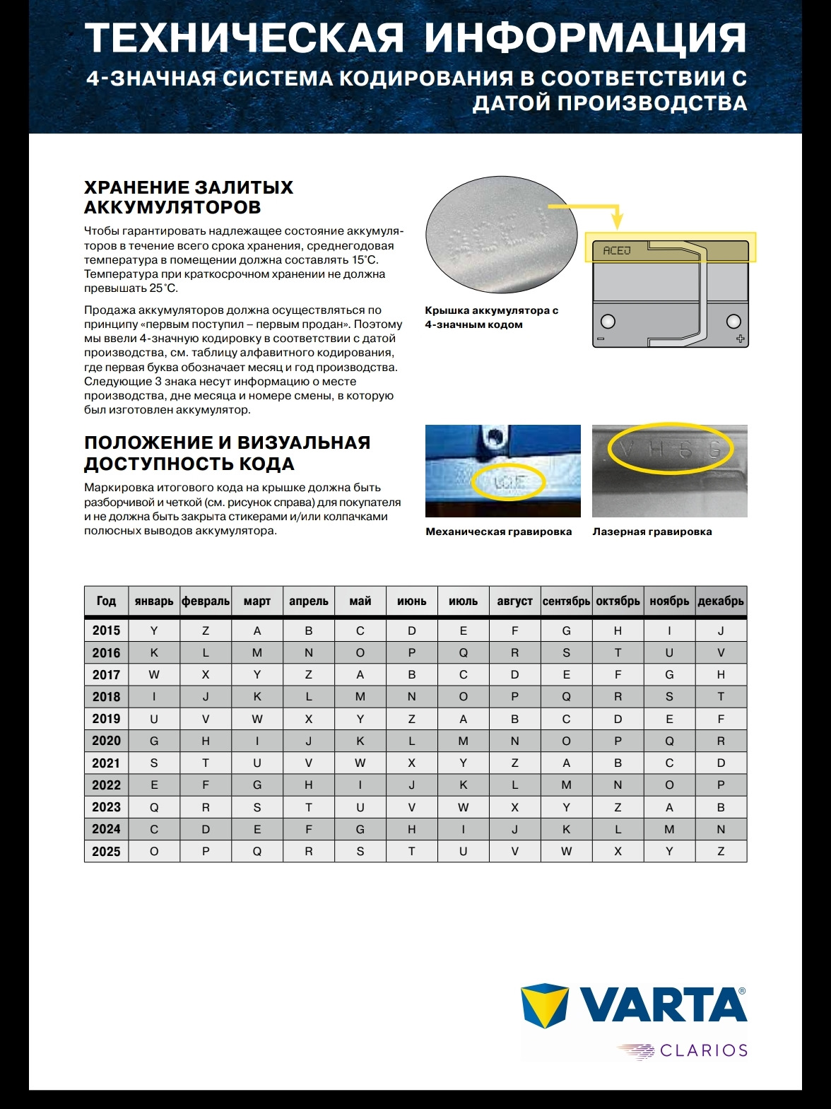 Срок акб. Маркировка АКБ варта 2021. Маркировка АКБ варта на 2021 год. Кодировка варта аккумуляторы Varta. Маркировка АКБ варта.