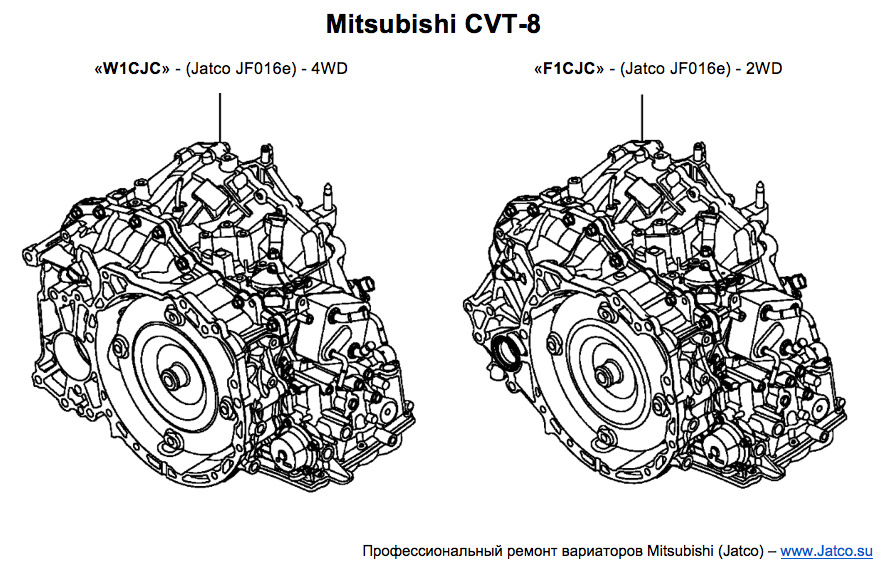 Jatco jf016e. Вариатор jf016e. Вариатор Jatco jf016e чертёж. Вариатор Джатко jf016e. Jatco jf016e схема.