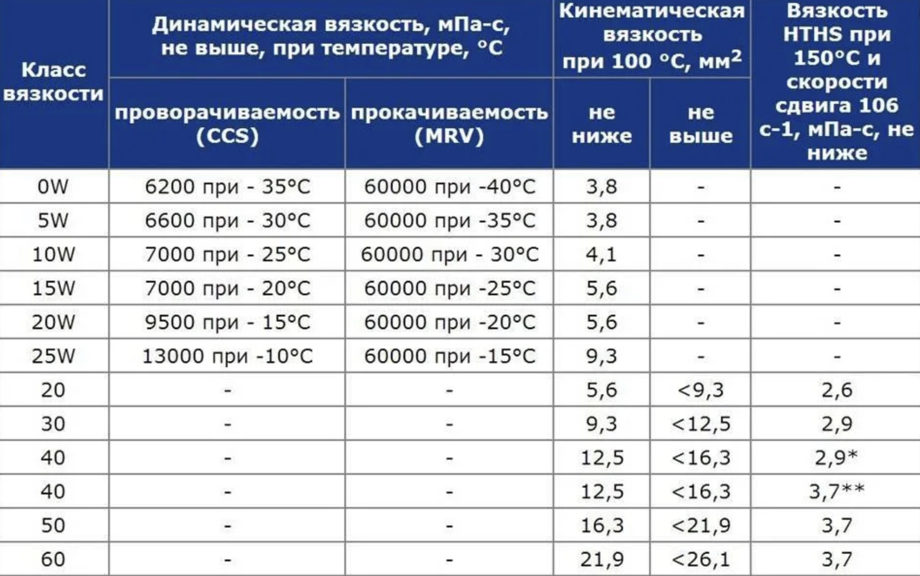 Требование два