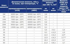 Жесткий пока