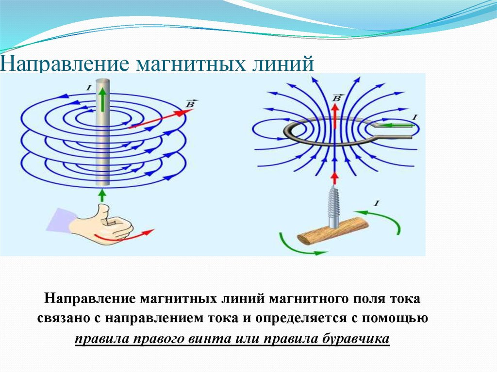 Общепринятым направлением тока. Магнитная катушка линии магнитного поля. Как определить линии магнитного поля по направлению тока. Как определить направление магнитных силовых линий. Направление тока и направление линий его магнитного поля.