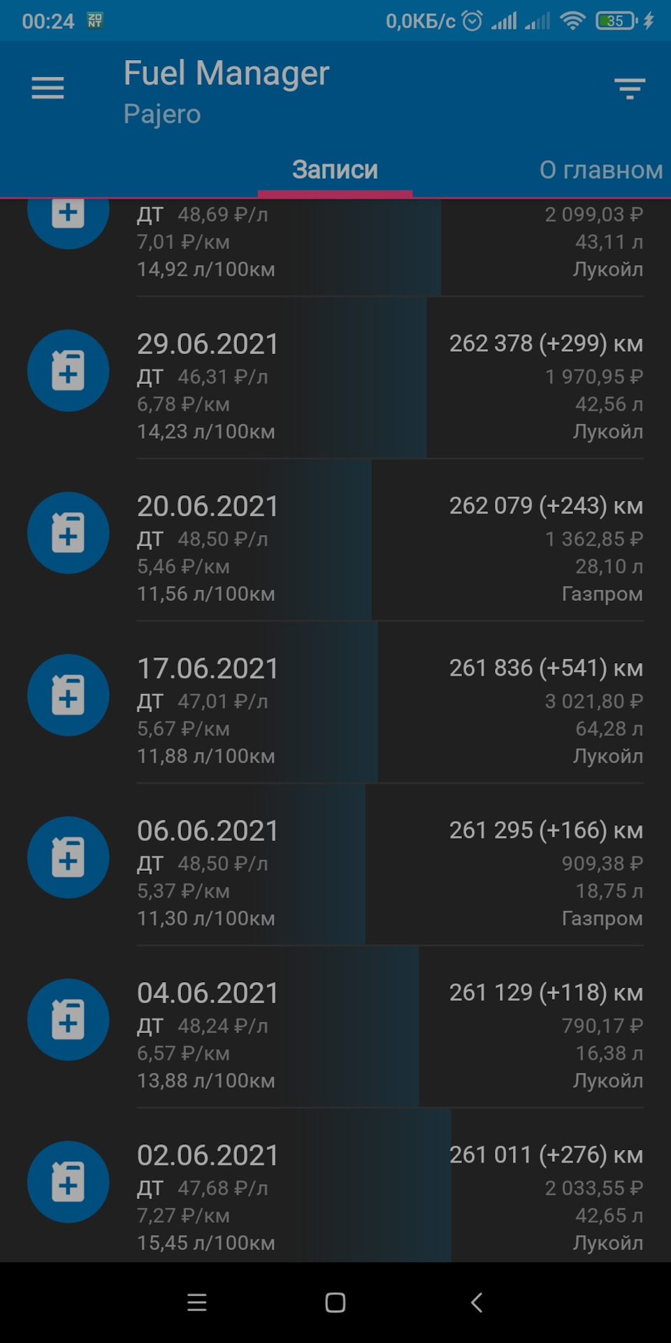 Расход топлива Pajero IV дизель 3.2 — Mitsubishi Pajero (4G), 3,2 л ...