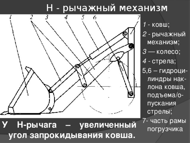 Углы подъема стрел. Устройство рычажного z механизма фронтального погрузчика. Механизм подъема ковша фронтального погрузчика.