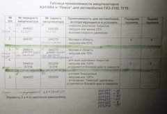 чем стянуть рессоры на газели чтобы не гремели. Смотреть фото чем стянуть рессоры на газели чтобы не гремели. Смотреть картинку чем стянуть рессоры на газели чтобы не гремели. Картинка про чем стянуть рессоры на газели чтобы не гремели. Фото чем стянуть рессоры на газели чтобы не гремели