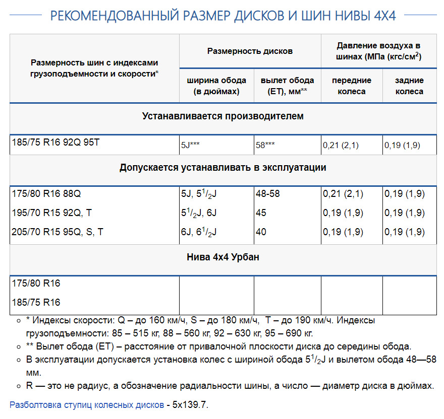 Сравнение литых и стальных дисков по габаритам