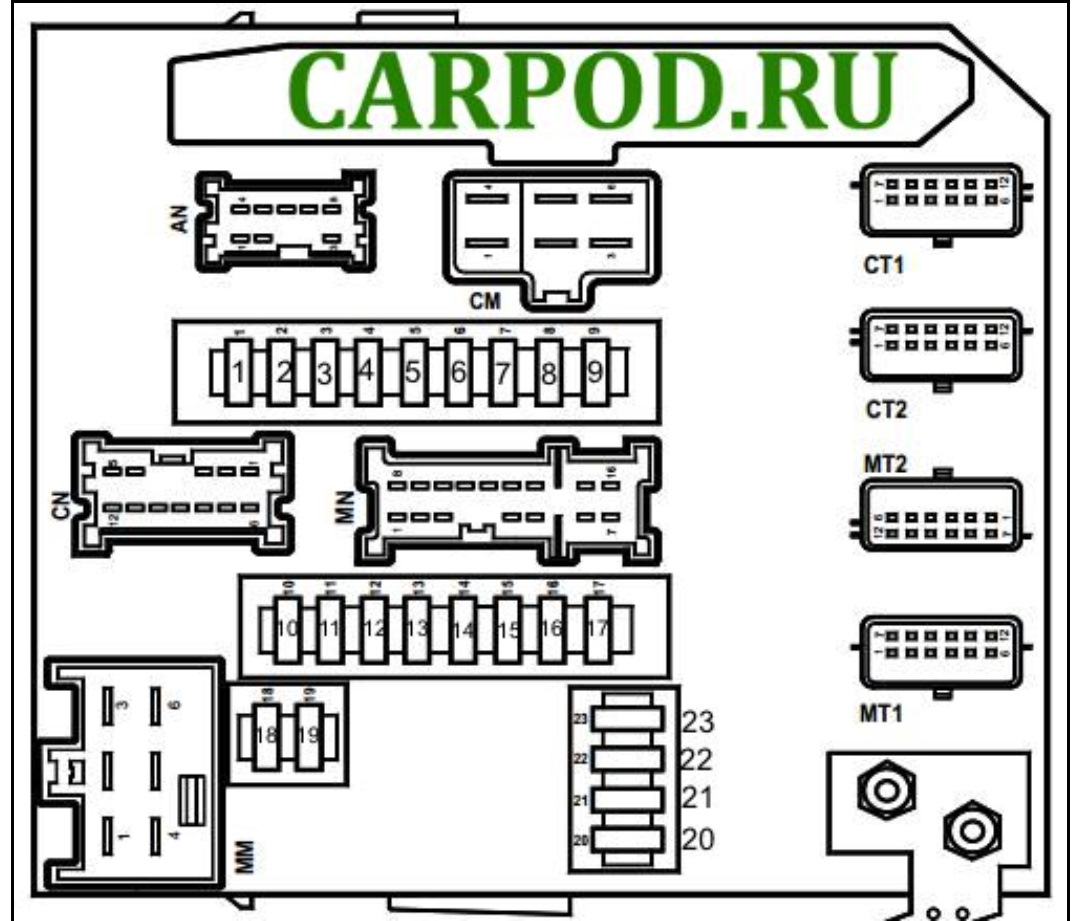 Рено кангу 2 схема предохранителей