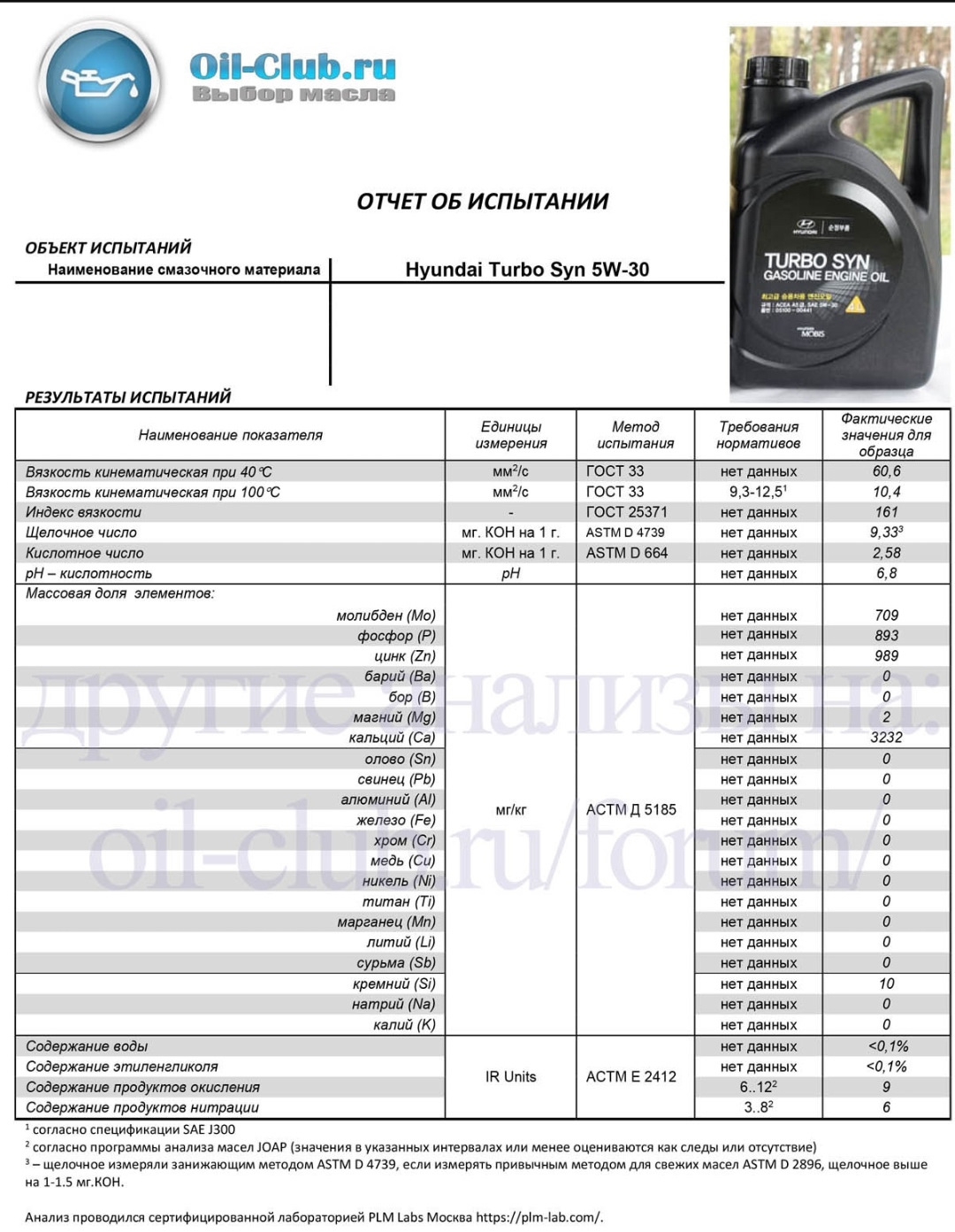 Подбор масел для Соляриса и Рио. Артикулы. Советы. — Hyundai Solaris ...