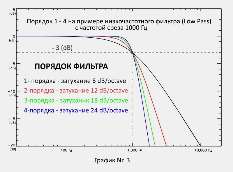 Низкочастотная фильтрация изображений