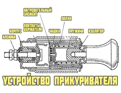Методы предотвращения и устранения неисправностей