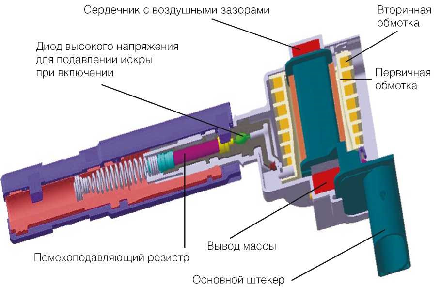 Как разобрать катушку зажигания