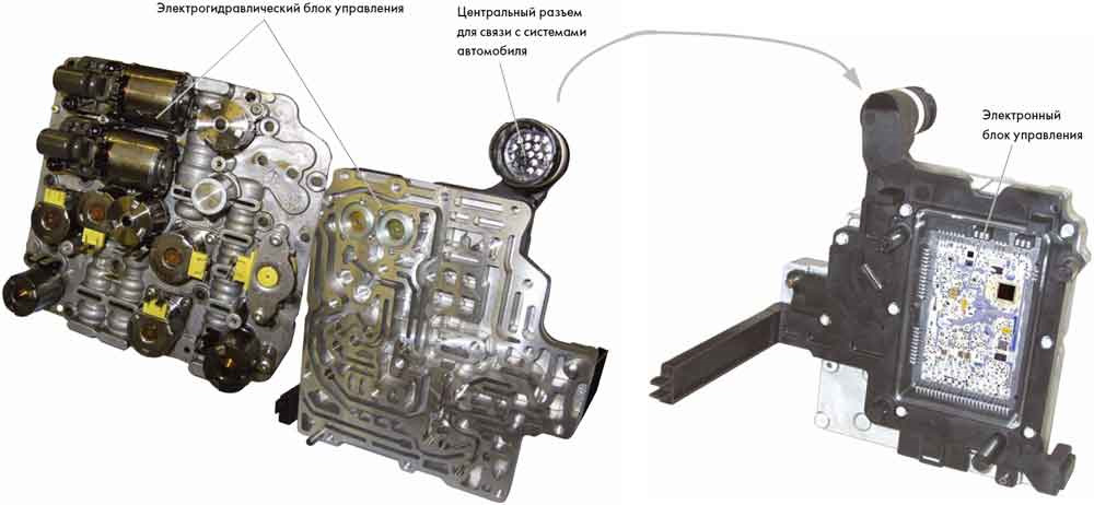 Схема мехатроника dq250