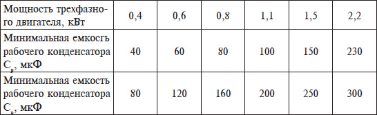Как выбрать конденсатор для электродвигателя: основные …