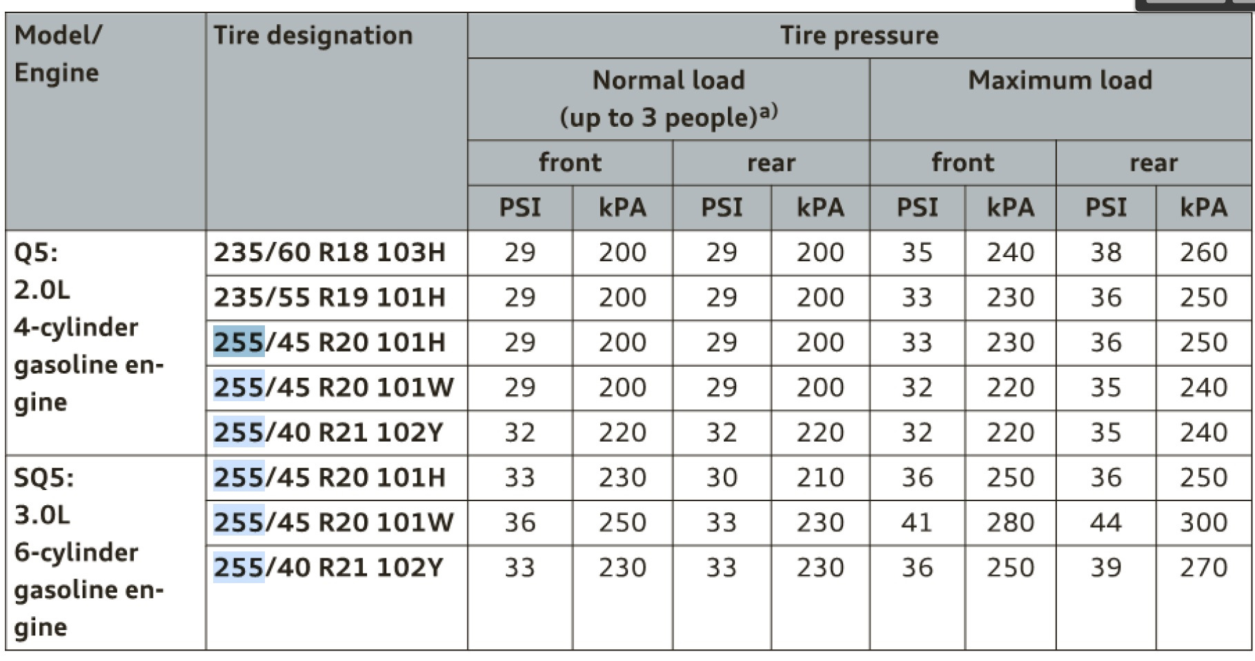 Давление 18 апреля. Давление в шинах Ауди q5 r18. Давление в шинах Ауди q7 r20. Давление в шинах 255/50 r20. Таблица давления в шинах Ауди q7.