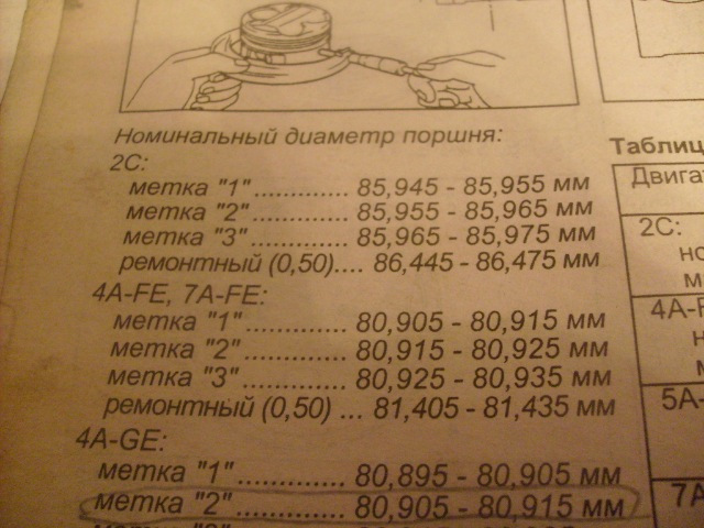 Размеры поршней - Клуб любителей микроавтобусов и минивэнов