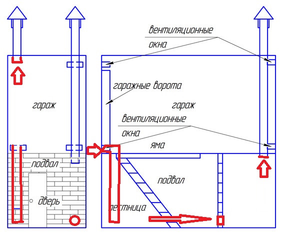 ≋ Вентиляция Гаража | Вентиляция Погреба в Гараже | Правильная Вентиляция Гаража с Подвалом
