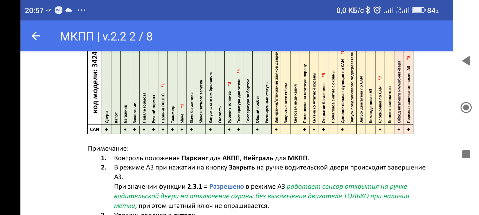 Проблемы с бесключевы доступом haval m6 и обнаруженные косяки сигнализации  pandora dx9x Лора — Haval M6 (2G), 1,5 л, 2023 года | наблюдение | DRIVE2