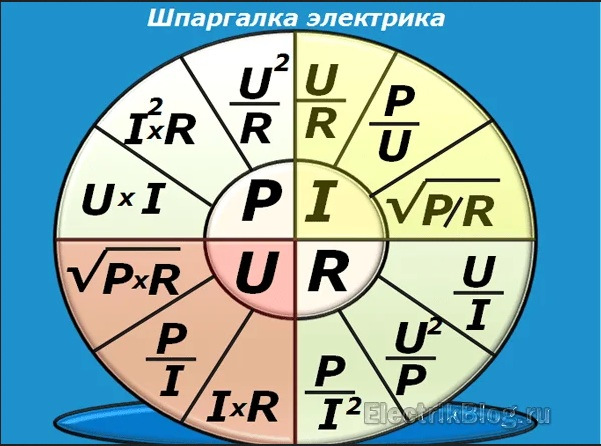 Ток зная напряжение. Формула расчёта мощности по току и напряжению 3. Шпаргалка электрика. Формулы электрика. Формулы тока напряжения и мощности.